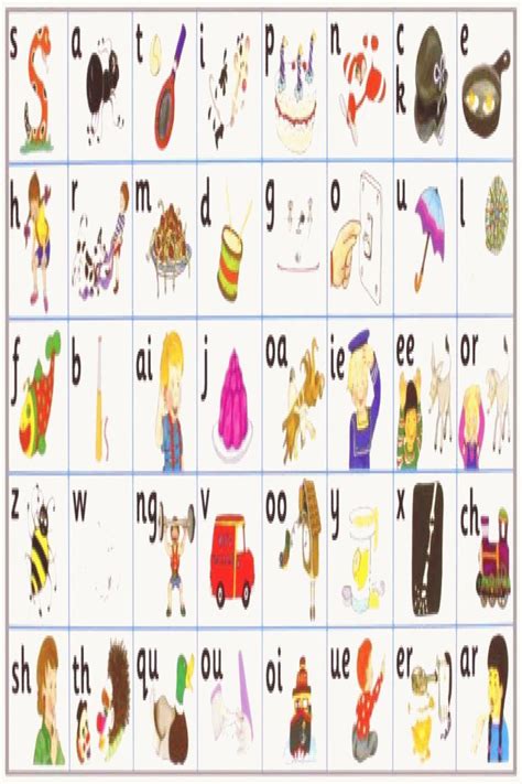 Jolly Phonics Letter Sound Strips In Print Letters Jolly Phonics