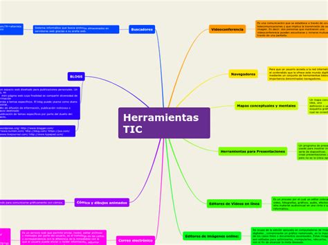 Herramientas TIC Mind Map