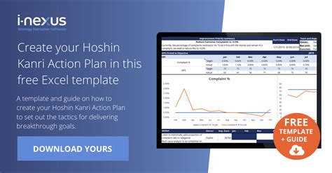 Hoshin Kanri Action Excel Template Pdf How To Guide