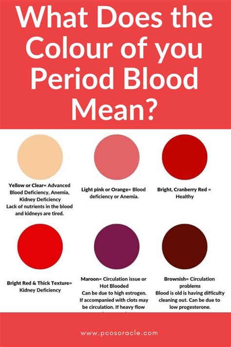 There Is A Range Of Period Colors Find Out What Your Period Color Says