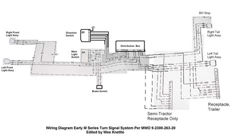 The Essential Guide To Understanding Kenworth T800 Turn Signal Wiring