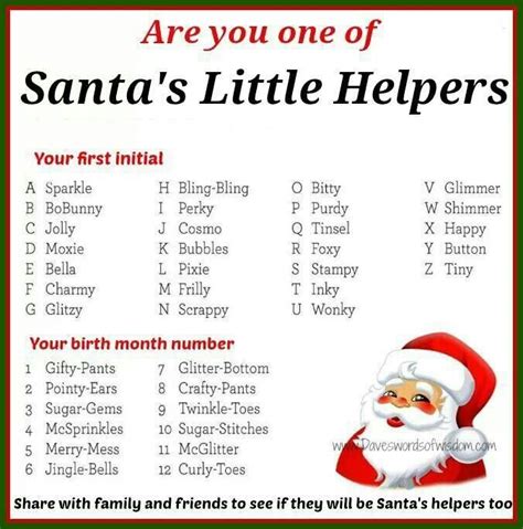 Pin By Karla Schultz On Holidays What Is Your Name Christmas Names