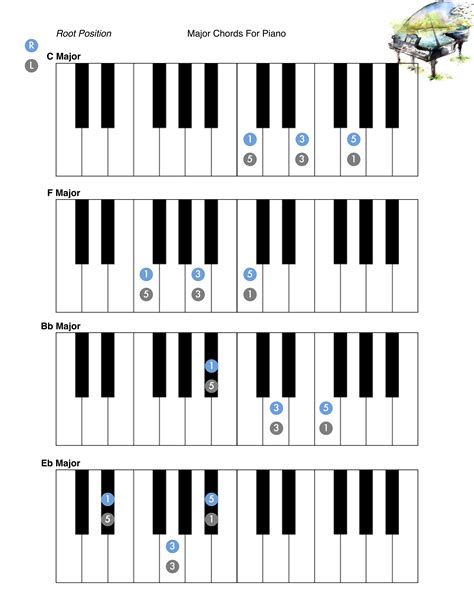 Accordi Piano Piano Chord Chart Poster Educational Guide For