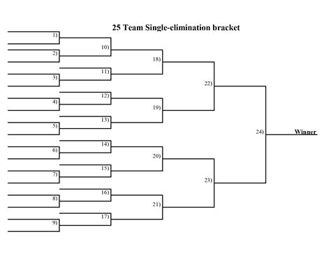 Team Single Elimination Bracket