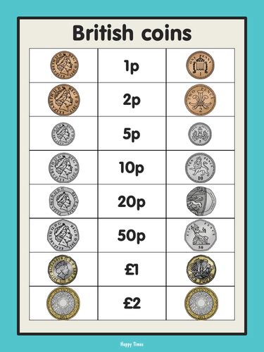 Free Uk Coins Poster British Money Teaching Resources