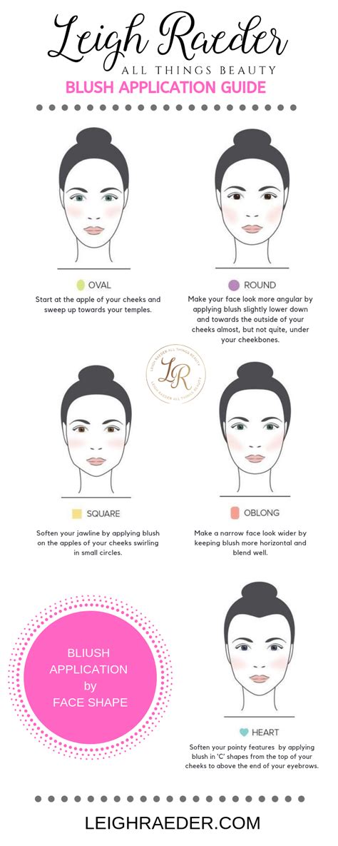 Like a rounded triangle pointing to the bottom of your ears. How To Apply Blush For Your Face Shape - All Things Beauty