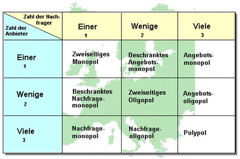 Bilaterales oligopol / zweiseitiges oligopol: Marktformen