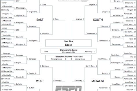 March Madness Predictions 2019 Instant Picks After Ncaa Bracket