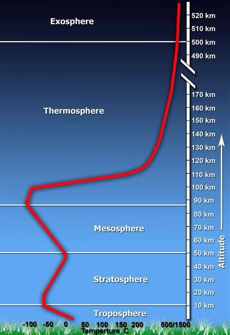 The gas molecules finally become so scarce that at some point there are no more. Climate Science Investigations South Florida - Energy: The ...