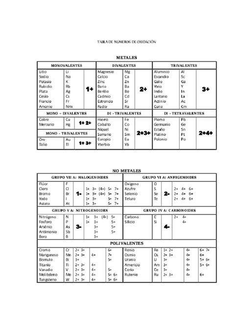 Tabla De Valencias 2 Pdf