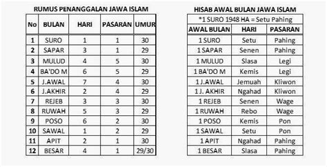 Sistem Penanggalan Kalender Jawa Islam Nur Sidqon