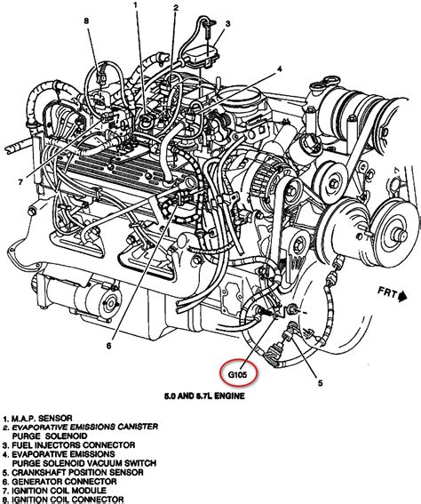 Chevy 53 Liter Engine Diagram Free Wiring Diagram
