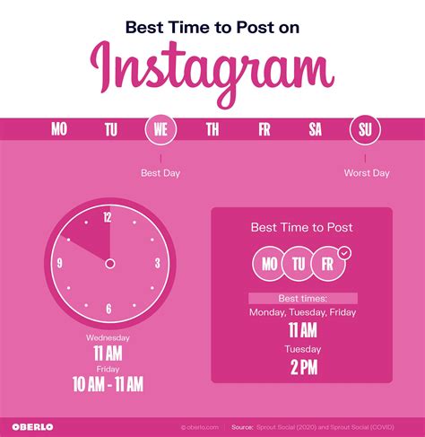 Best Time To Post On Social Media In 2022 Wealthyworker