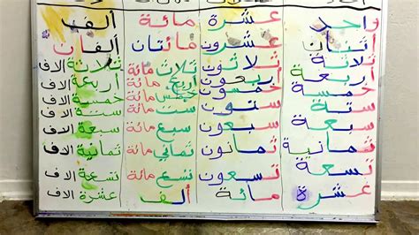 الارقام العربية من 1 الى 1000 مكتوبة ووردز