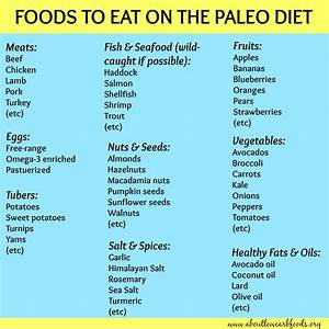 Foods To Eat On The Paleo Diet Paleo Diet Plan Paleo Diet Caveman Diet