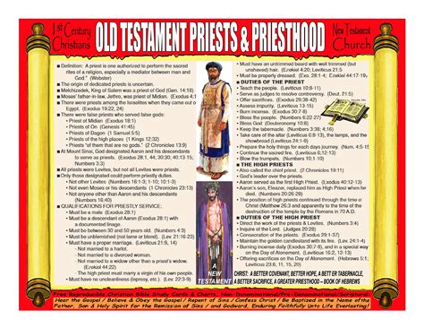 Old Testament Priests And Priesthood Bible Study Notes Bible Study