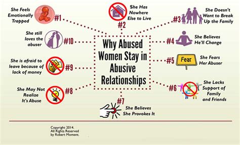 defining domestic violence confronting violence improving women s lives research guides at