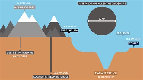 You Wont Believe What Scientists Found When They Drilled The Worlds