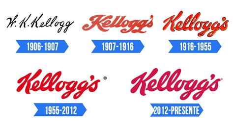 Kelloggs Logo Significado História e PNG