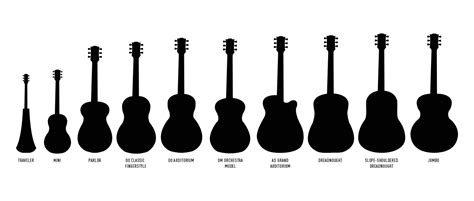 Dylan Baker Music — Acoustic Guitar Body Styles