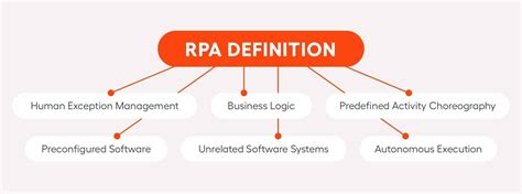 What Is Rpa And How Does It Work Workfusion