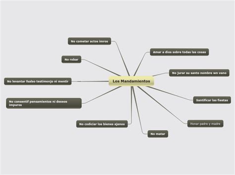 Los Mandamientos Mind Map