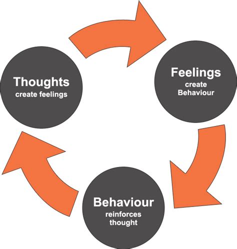 Five Ways To Break Negative Thought Cycles