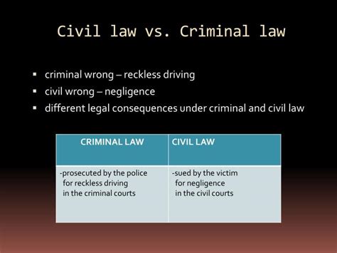 Ppt Unit 9 Civil Law Vs Criminal Law A Day In A Civil