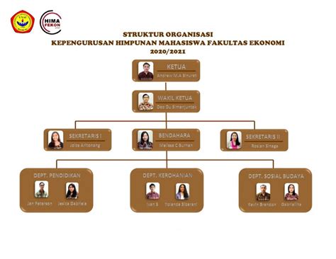 Struktur Organisasi Kelas Pengertian Manfaat Dan Cara Membuatnya The