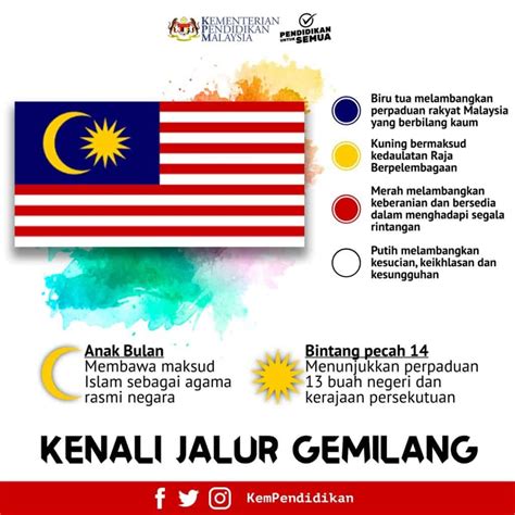 Bendera Malaysia Maksud Warna Lambang Muat Turun Gambar