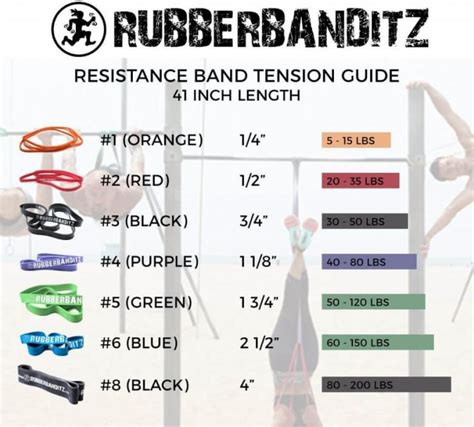 A Guide To The Different Colours Of Resistance Bands Calisthenics 101