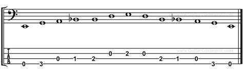 Bass Scales Reference All Bass Guitar Scales Tab Notation And Patterns