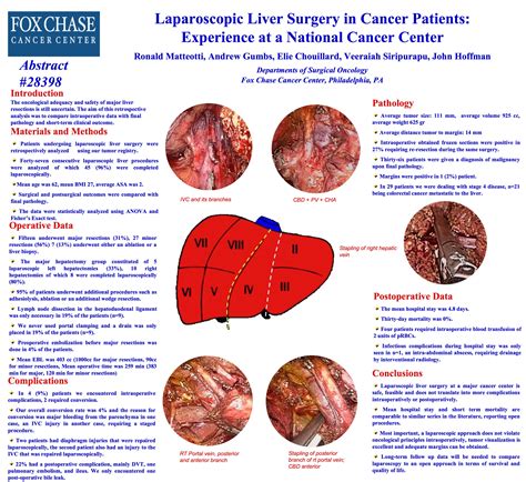 Laparoscopic Liver Surgery In Cancer Patients Experience At A National