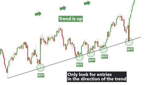 A Guide To Support And Resistance Trading