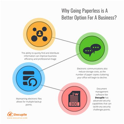Why Going Paperless Is A Better Option For A Business Docupile