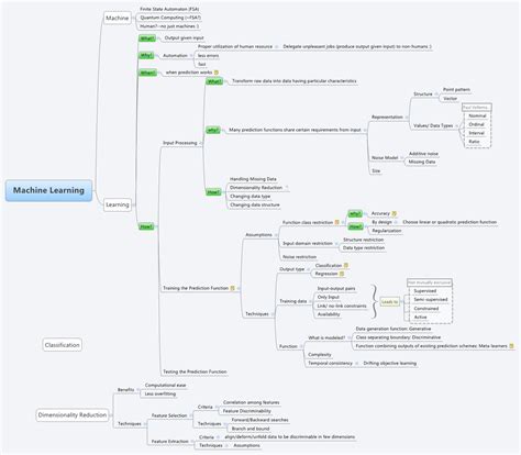 Machine Learning Xmind Mind Mapping Software