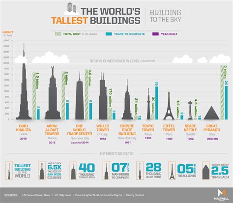 The Worlds Tallest Skyscrapers Gunaxin