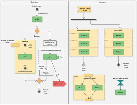 Uml Activity Diagram Tutorial Software Ideas Modeler Riset