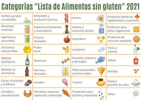 Modificaciones en la clasificación de los alimentos sin gluten
