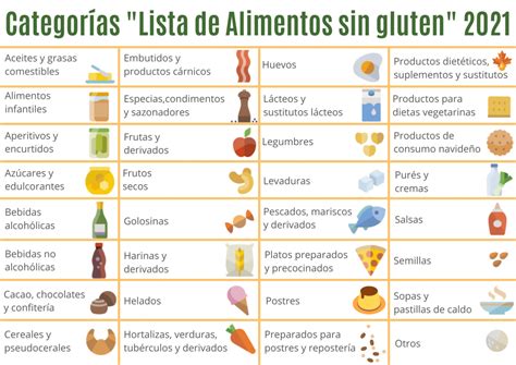 Modificaciones En La Clasificación De Los Alimentos Sin Gluten