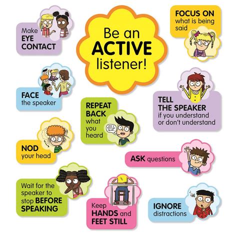 Scholastic® Teaching Resources Active Listening Bulletin Board Set