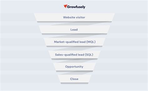 Saas Marketing Funnel Conversion Rate Benchmarks