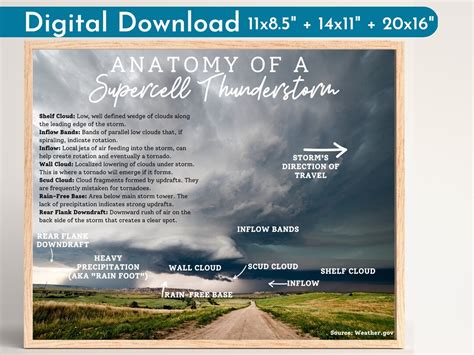 Anatomy Of A Supercell Thunderstorm Poster Weather Meteorology Etsy
