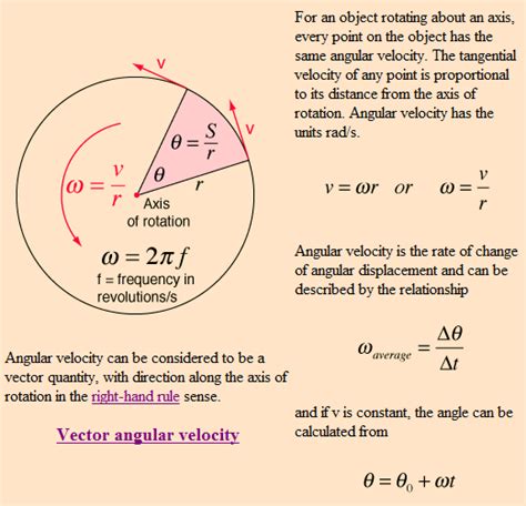 First, we have to calculate the angular displacement. rotational dynamics - Linear acceleration vs angular ...