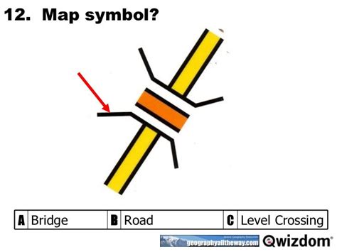Culvert Map Symbol