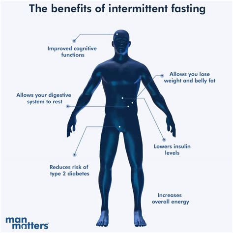 Intermittent Fasting For Men 10 Tips And Tricks Man Matters
