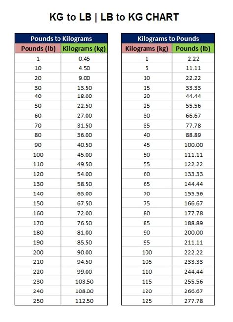 Kg To Lbs Chart Conversion
