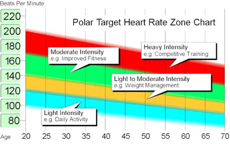 Generally, for adults, a heart rate of more than 100 beats per minute (tachycardia) is considered as high. EXERCISING HEART RATE ZONES - Aerobic