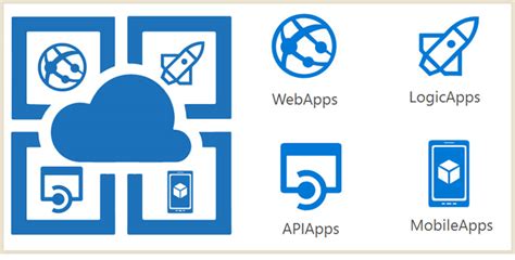 Azure web app provides a managed service for hosting your web applications and apis with infrastructure services such as security, load balancing an app service plan defines the supported feature set and capacity of a group of virtual machine resources that are hosting one or more web. Azure App Service Companionの iOS版がリリースされたので 試してみました。 | nrjlog