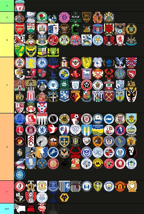 Gavin 🤘 On Twitter English Football Clubs Their Badges A Tierlist